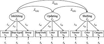 Structural Equation Models And The