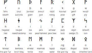 Runic Alphabets Runes Futhark