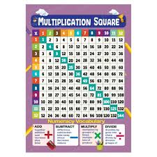Multiplication Square Poster Times Table Kids Children Educational Wall Chart