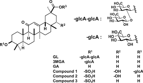 chemical structures of glycyrrhizin gl