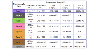 Thermocouple Technical Reference Information