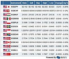 Forex Exchange Live Rates Currency Converter Free Live