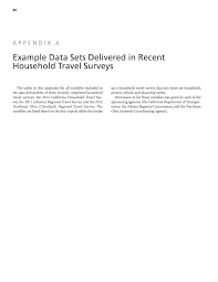 If you feel that any tables, graphs, or images are too bulky or too distracting for the body of your paper, you can place these in an appendix. Appendix A Example Data Sets Delivered In Recent Household Travel Surveys Applying Gps Data To Understand Travel Behavior Volume I Background Methods And Tests The National Academies Press