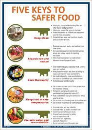 Five Ways To Keep Food Safe gambar png