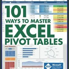 101 ways to master excel pivot tables