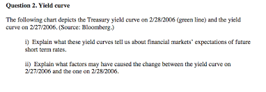 Solved Question 2 Yield Curve The Following Chart Depict
