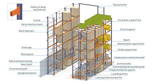 pallet racking components and parts