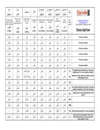 Fillable Online Arabic Verb Chart Chart No 1 Of 9 Fax Email