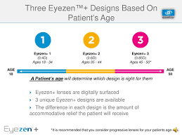 Enhanced Single Vision Lenses Ppt Download