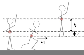Sport Science Looks At The Vertical Leap Wired
