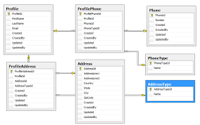 using asp net mvc