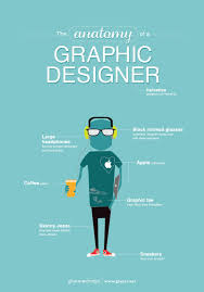 Graphic Design Programs