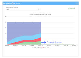 Visualize Your Workflow With The Cumulative Flow Diagram
