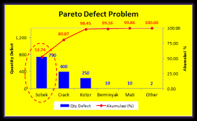 Membuat Pareto Chart Di Excel 2007 Dan 2010 Zulblog21f