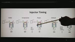 Injection Timing
