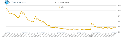 Ipath S P 500 Vix Mid Term F Price History Vxz Stock Price