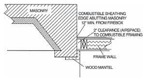 2111 12 Fireplace Clearance