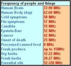 A Chart Of Frequencies Essential Oils Sound Healing Health