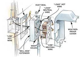 exterior electrical receptacle installation