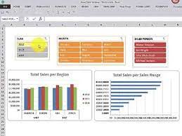 learn the power of excel pivot tables