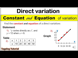 Direct Variation Basic Introduction