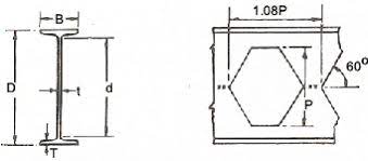 castellated beams