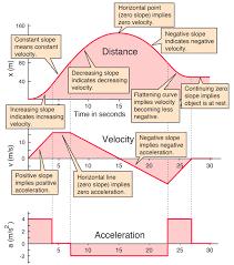 Motion Graphs