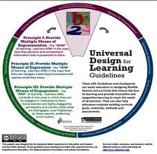 Universal Design For Learning Clad