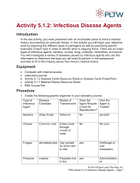 Activity 5 1 2 Infectious Agent Chart
