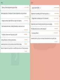 Pros And Cons List Pros Cons List Template Groupmap