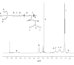 1 H Nmr Spectrum Of Nms Table I Run 2 Download