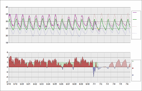 Wmkk Chart Daily Temperature Cycle