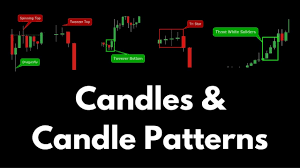 top 4 candlestick patterns with the