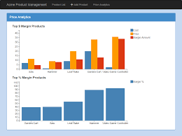 Angularjs Visualizing Data With Charts Deborahs Developer