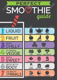 Infographic Chart Guide For A Perfect Smoothie Formula A Set