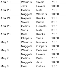 Now, for the schedule itself: Nba Schedule For 2nd Half Of Season Features Unscheduled Last Week For Tnt Espn Promoting Play In Tournament