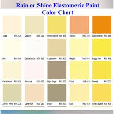 Rain Or Shine Elastomeric Waterproofing