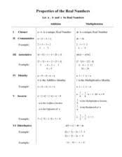 Properties Of Real Numbers Reference Chart Lesson Plan For
