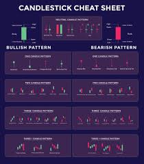 candlestick trading chart patterns for