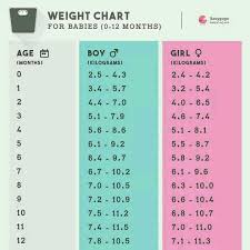 Rare Normal Fetal Weight In Kg Fetus Weight Fetal Weight