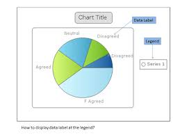 Display Data Item On Pie Chart Legend In Reporting Reporting