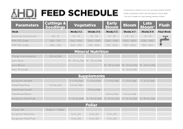Feed Schedule Schedules For Ionic And Europonic Nutrient Lines