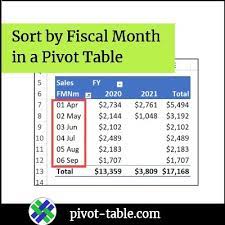 sort by fiscal month in a pivot table