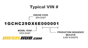 duramax engine identification by vin number