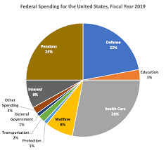 federal budget deficit and national debt
