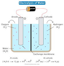Electrolysis Of Water Definition And