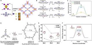 covalent organic frameworks