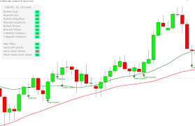 candlestick pattern scanner easily