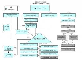 Unbiased Sprint Organization Chart Ssm Organizational Chart