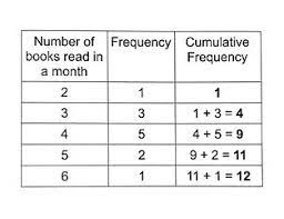 ulative frequency definition
